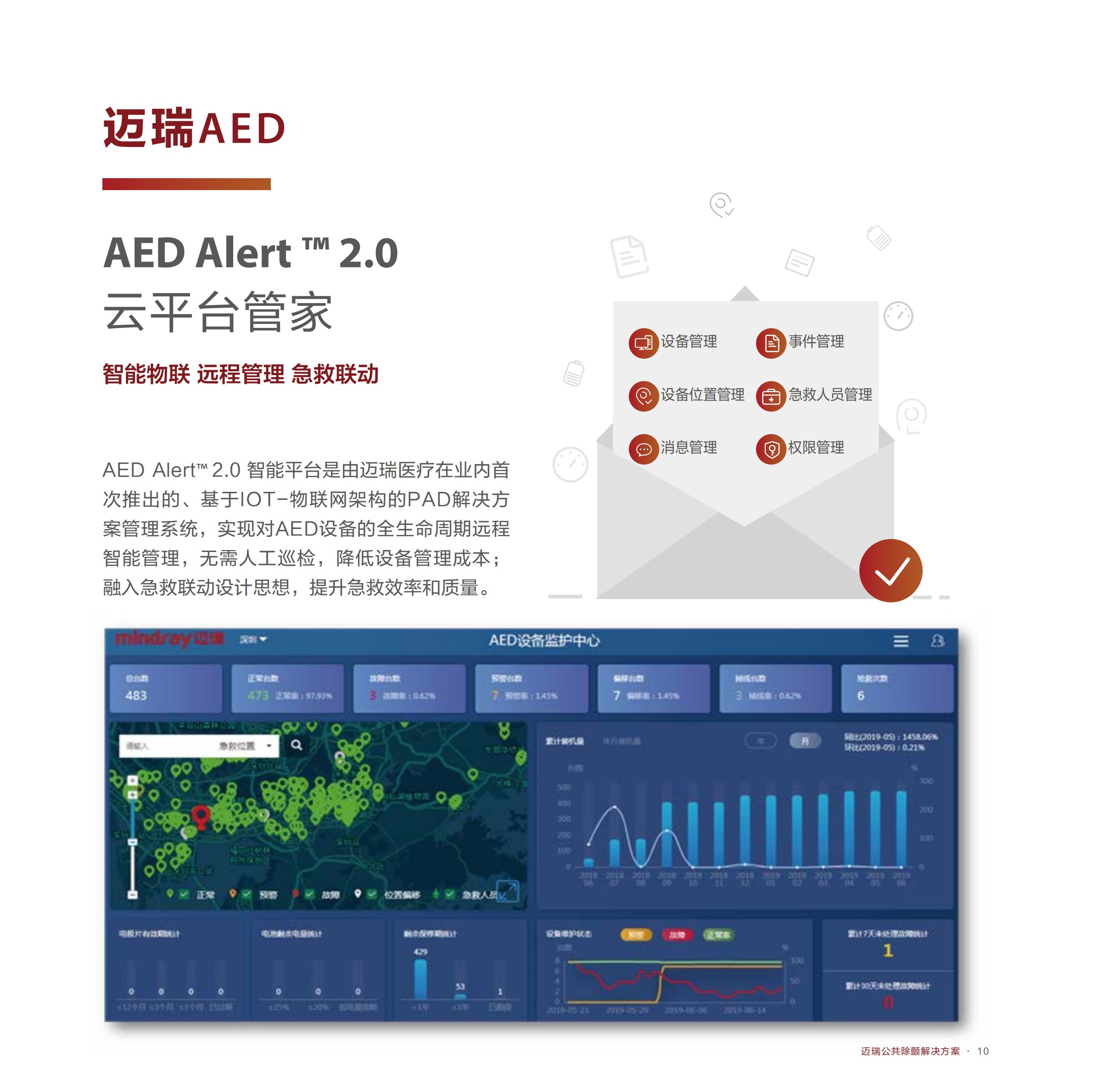 1574491187382376.jpg AED迈瑞公共除颤解决方案2019_05_WPS图片121.jpg